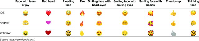 Emoji difference